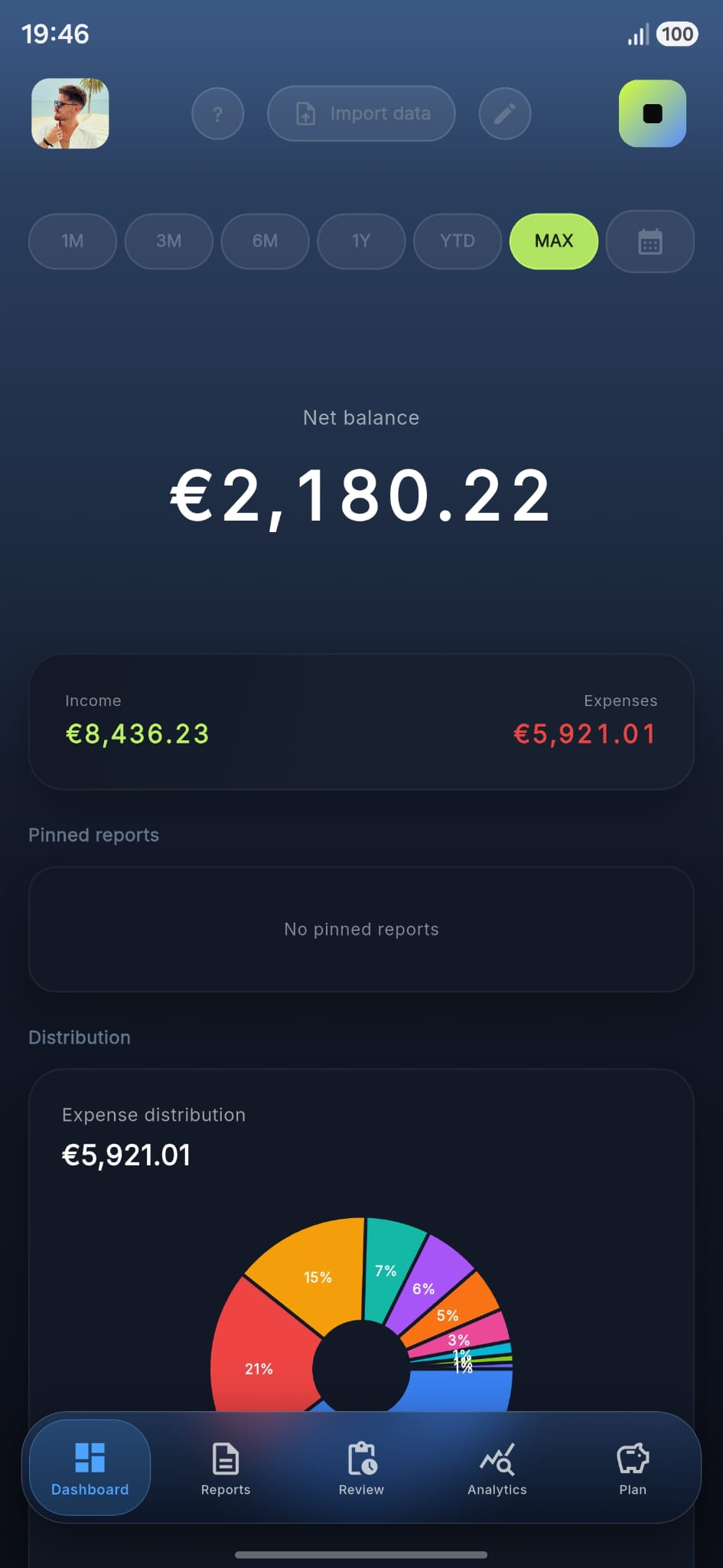 Finacy dashboard